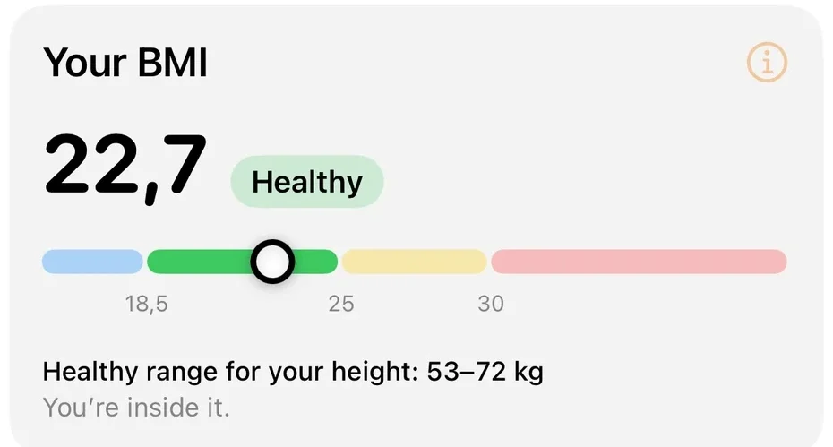 Weekly energy balance and BMI