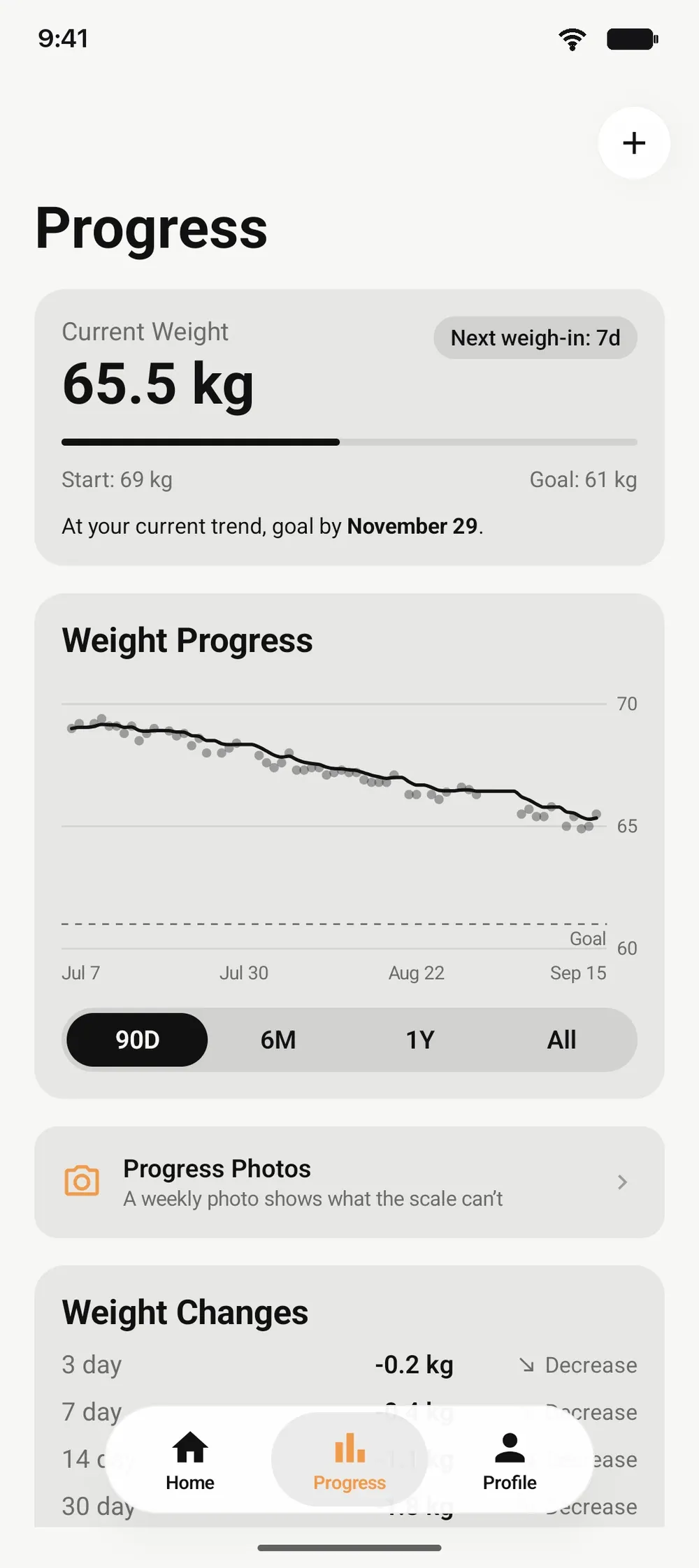 The trend, not the noise. — Android