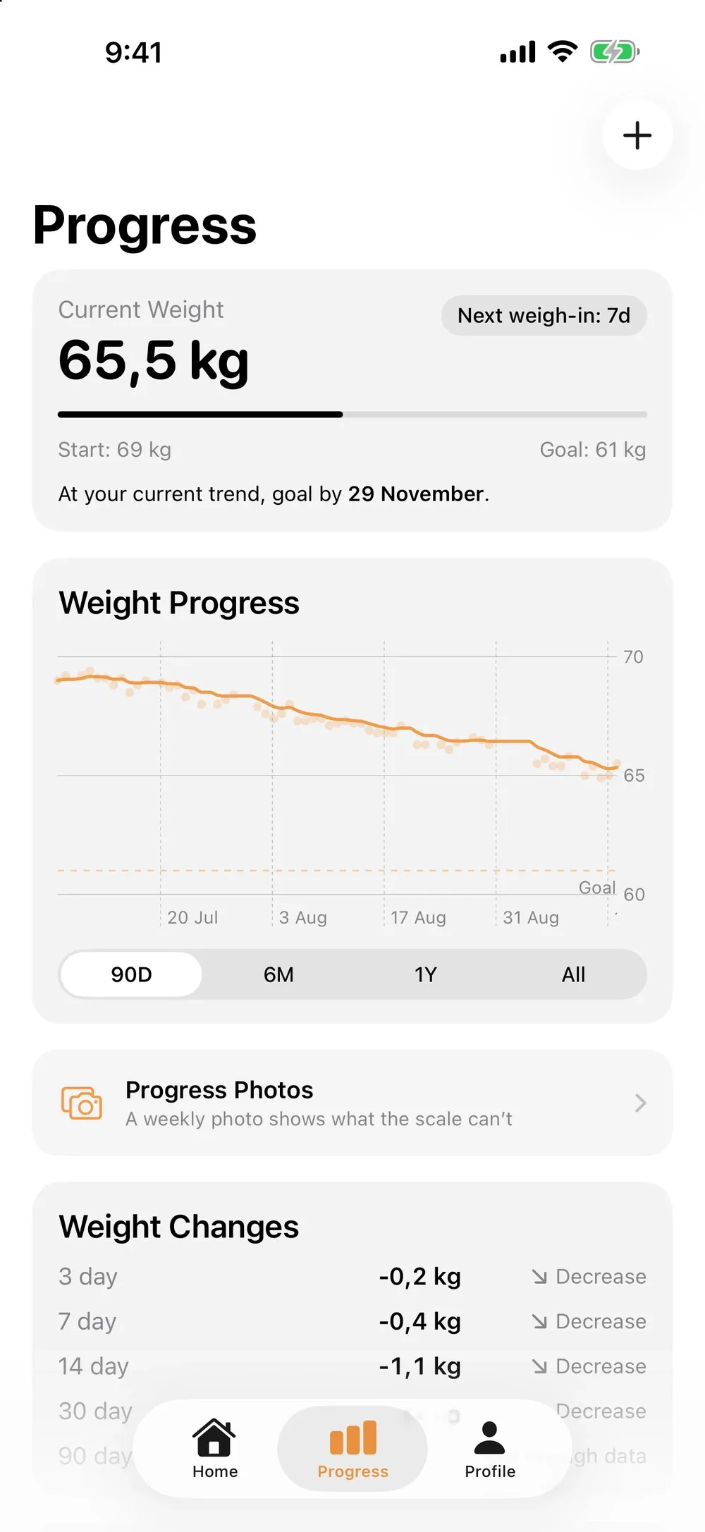 Current weight, goal and weight chart